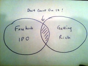 Facebook IPO